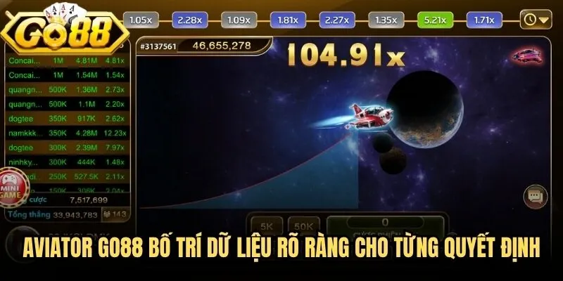 Aviator Go88 - Trải Nghiệm Crash Game Tốc Độ Top 1 2 Aviator Go88 bố trí dữ liệu rõ ràng cho từng quyết định
