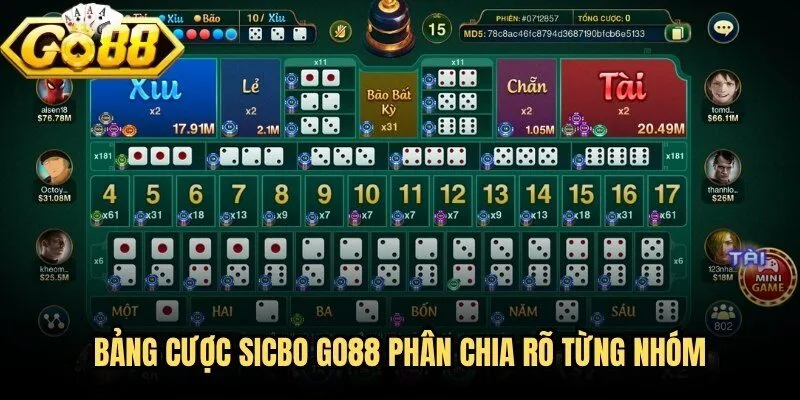 Sicbo Go88 - Giải Mã Xúc Xắc Và Cách Đọc Bảng Cược Chuẩn Xác 3 Bảng cược sicbo Go88 phân chia rõ từng nhóm