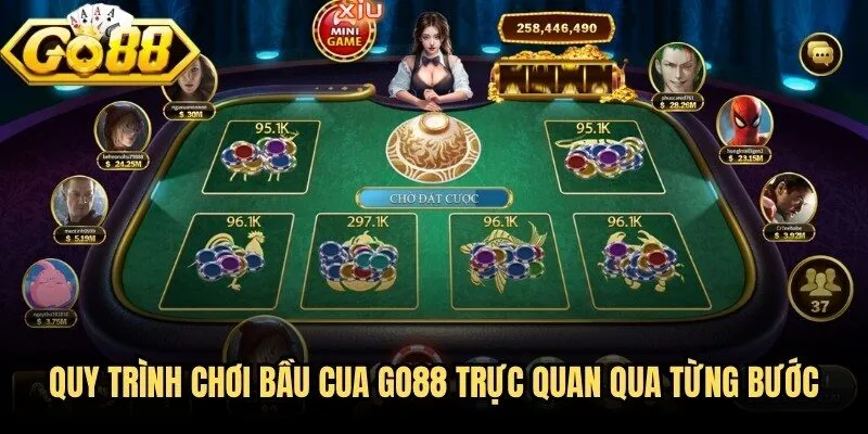 Bầu Cua Go88 - Vào Bàn Cực Nhanh, Trải Nghiệm Cực Cuốn 2 Quy trình chơi bầu cua Go88 trực quan qua từng bước rõ ràng